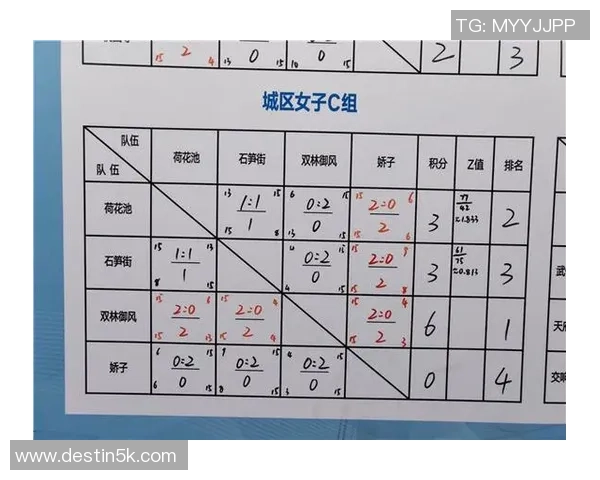 重庆排球队与成都排球队实力对比赛后分析及未来展望