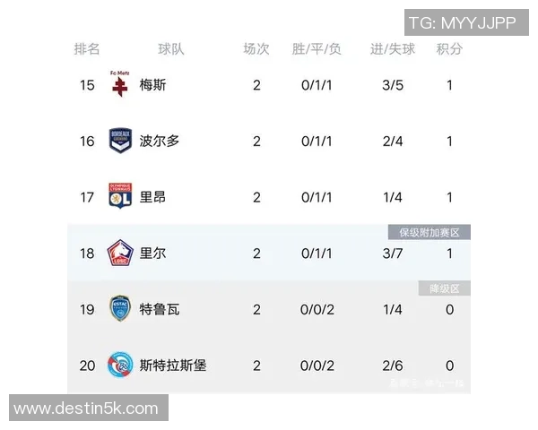 西安足球队强势领跑世界杯积分榜63分展现冠军实力