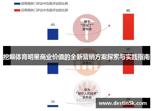 挖掘体育明星商业价值的全新营销方案探索与实践指南