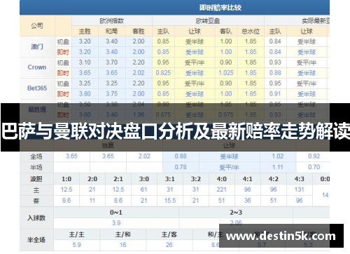 巴萨与曼联对决盘口分析及最新赔率走势解读